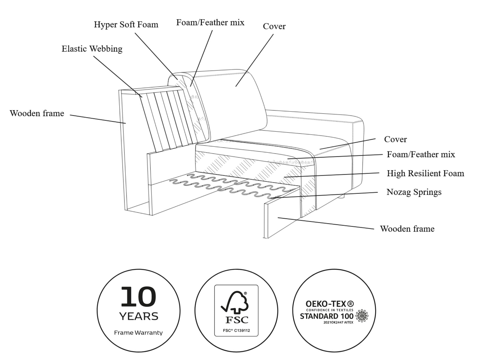 Lucera sofa