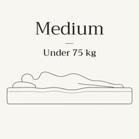 Medium (under 75 kg)