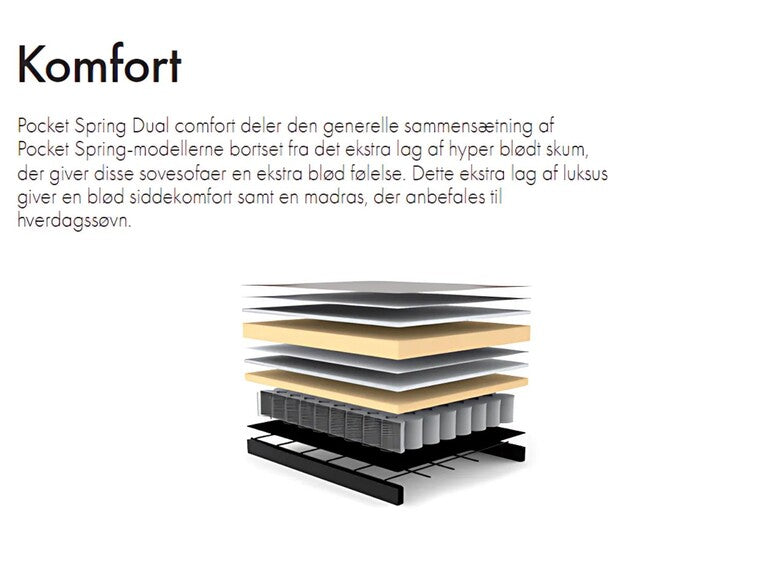 Dublexo sovesofa