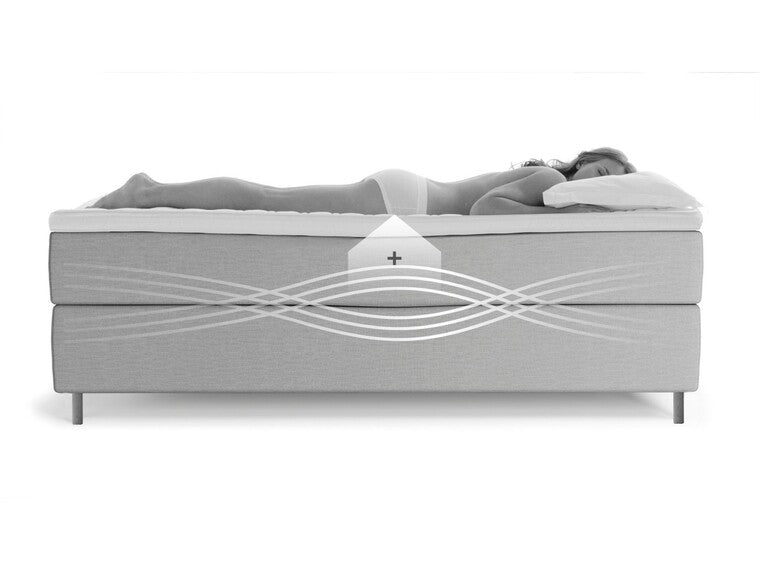 Exact Comfort Adjustment