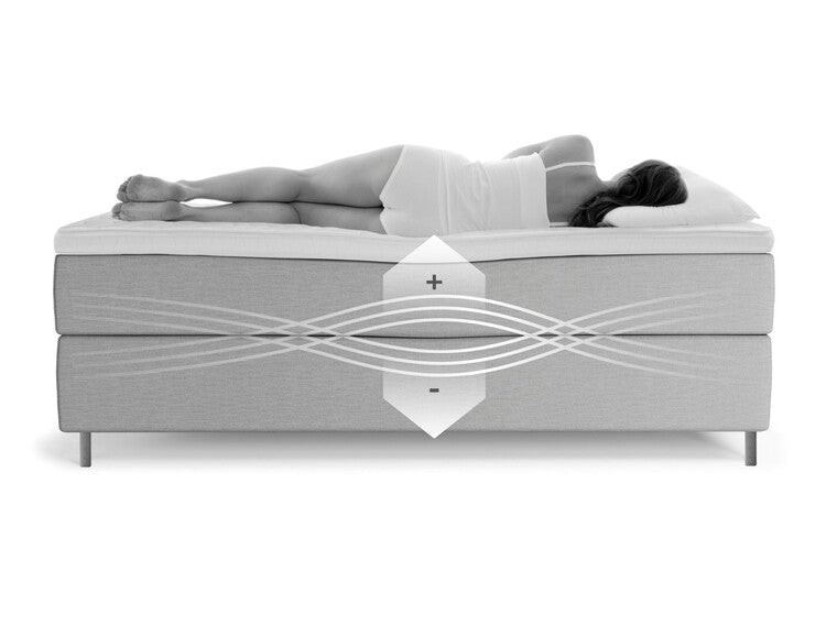Exact Comfort Adjustment