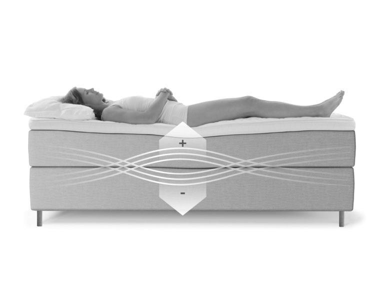 Exact Comfort Adjustment