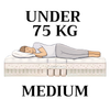 Medium (under 75 kg)